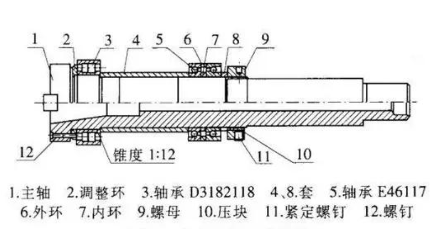 數控機床的各種主軸結構圖講解